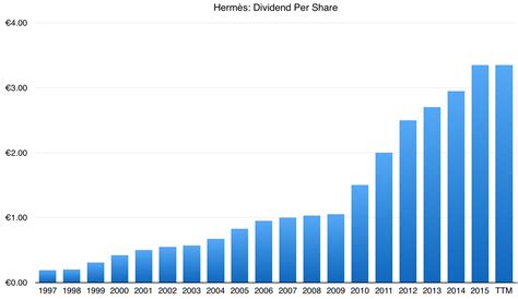 hermes quote|hermes stock dividend.